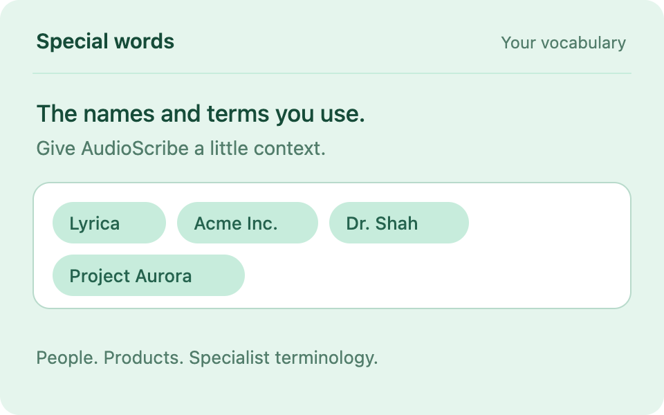 Special words including Lyrica, Acme Inc., Dr. Shah and Project Aurora.
