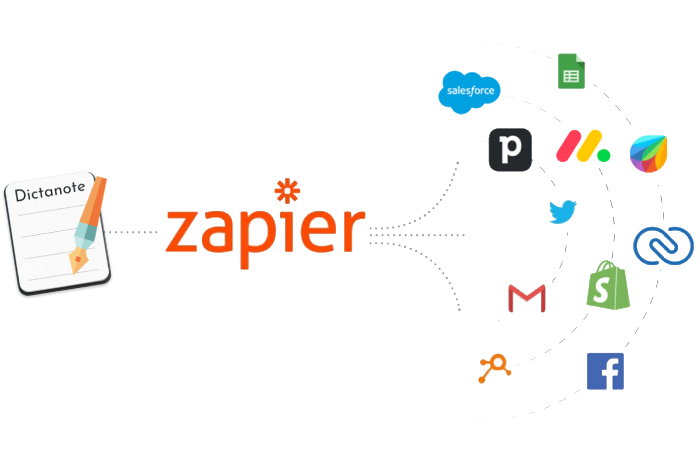 Integration using Zapier or Webhook.