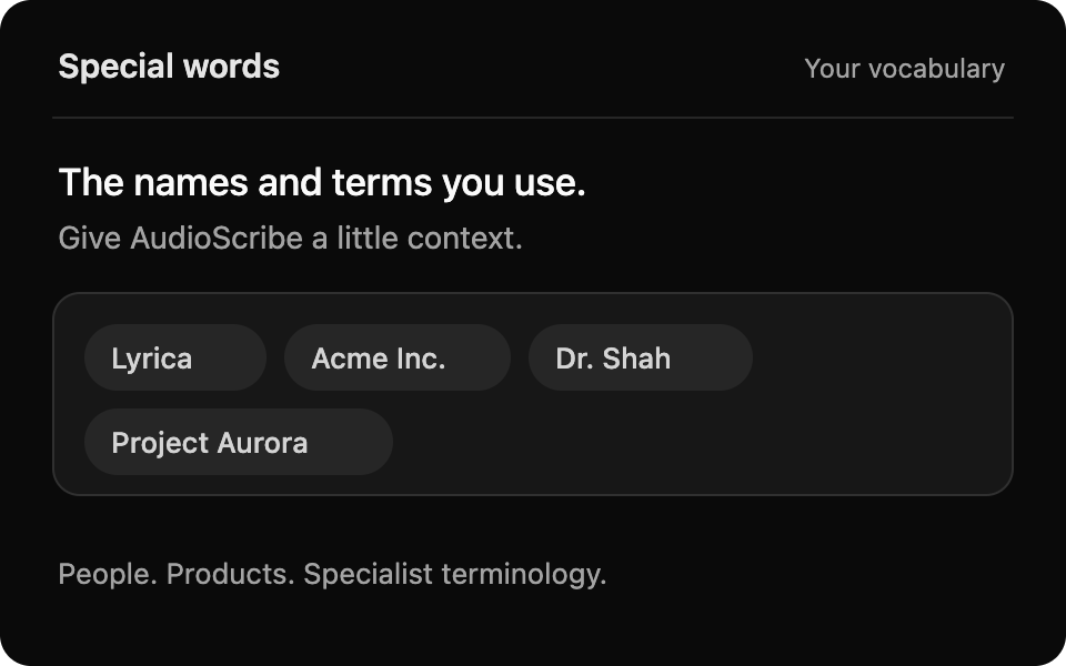 Special words including Lyrica, Acme Inc., Dr. Shah and Project Aurora.
